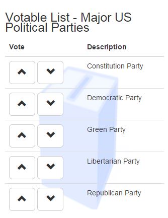 Online Votable List